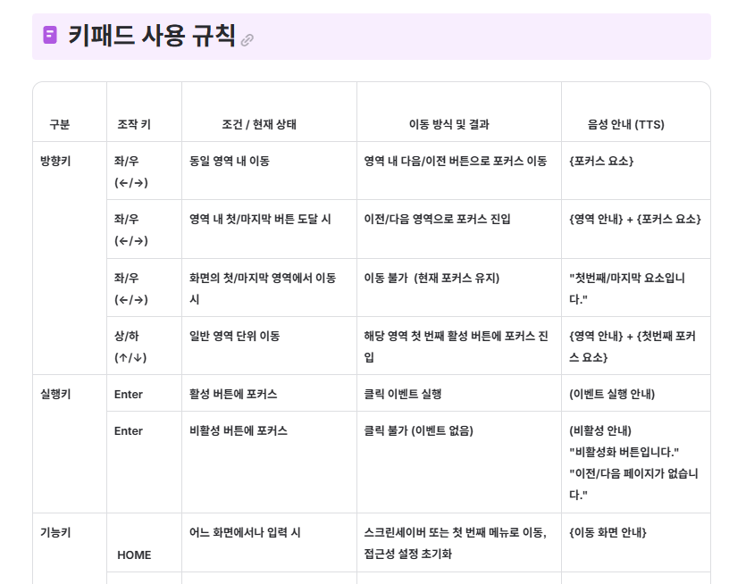 같은 영역 이동, 영역 경계, 비활성 버튼 실행과 HOME 동작을 조건별로 정의했습니다.