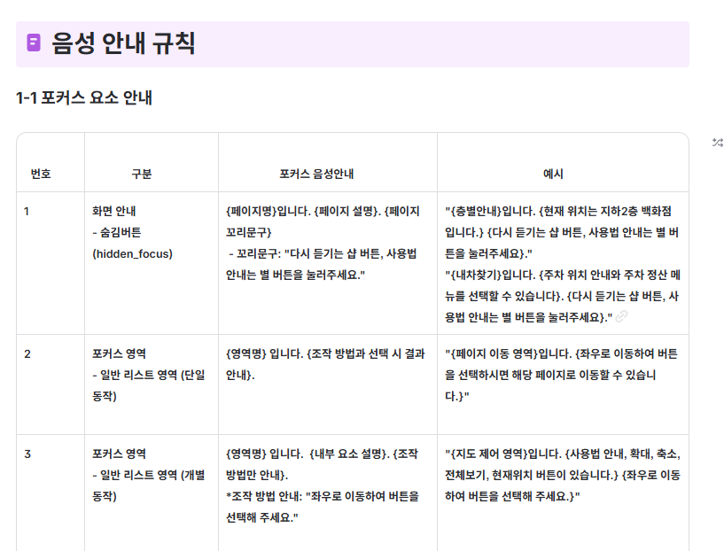 화면 안내와 영역 안내를 구분하고, 요소별 안내 형식과 실제 발화 예시를 정리했습니다.